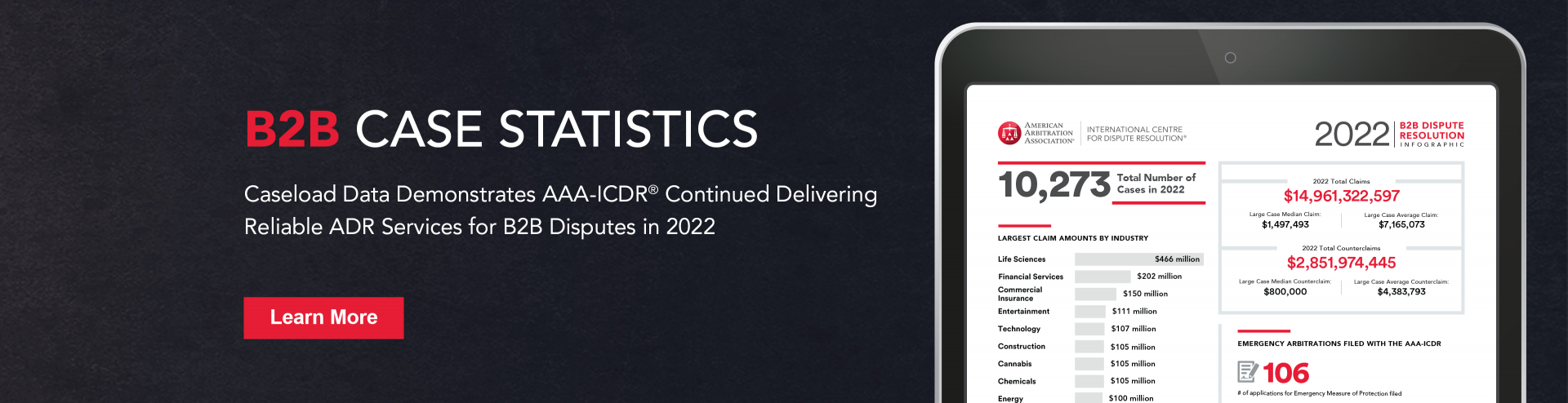 2022 B2B Case Statistics